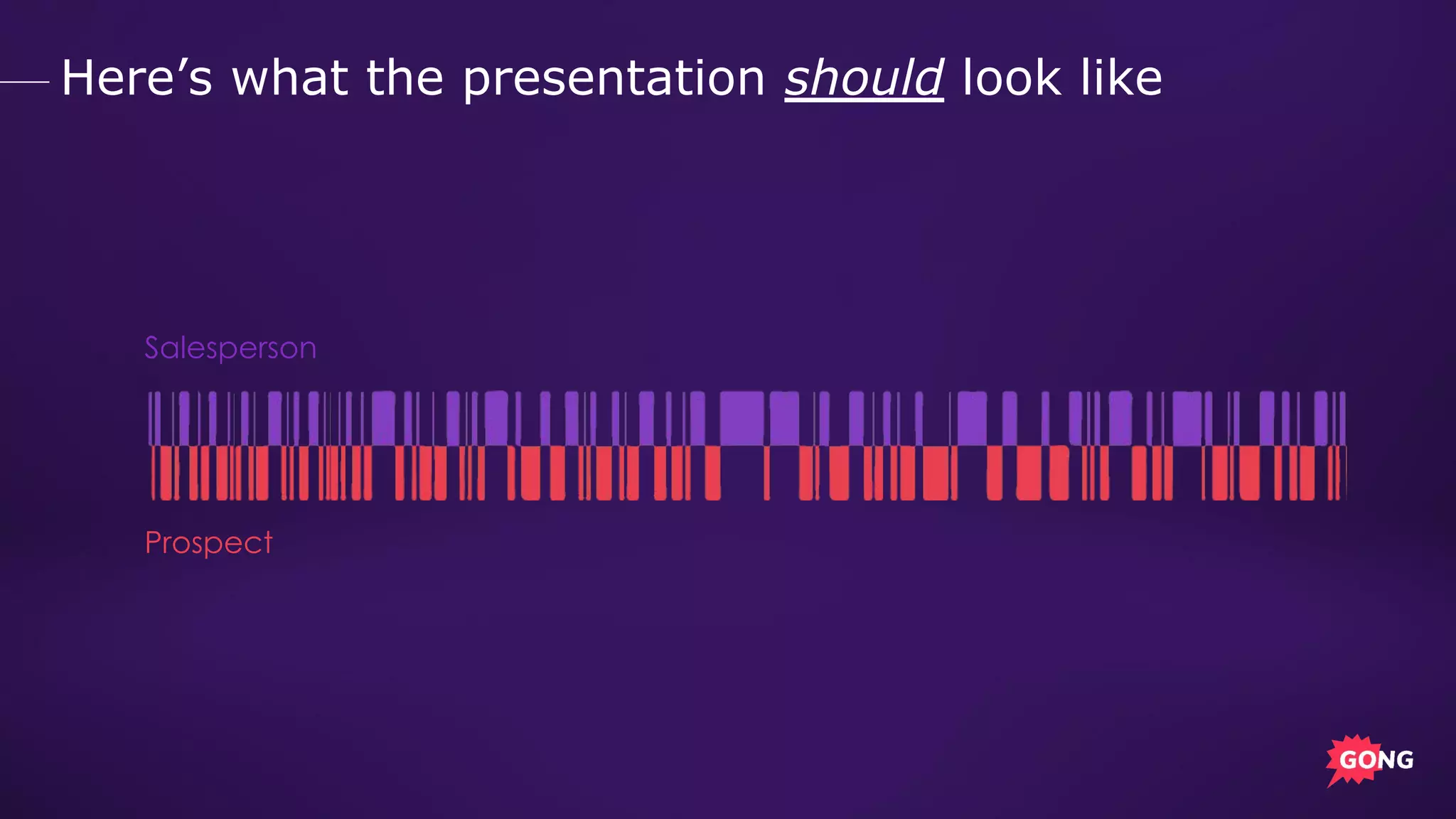 Here’s what the presentation should look like
Salesperson
Prospect
 