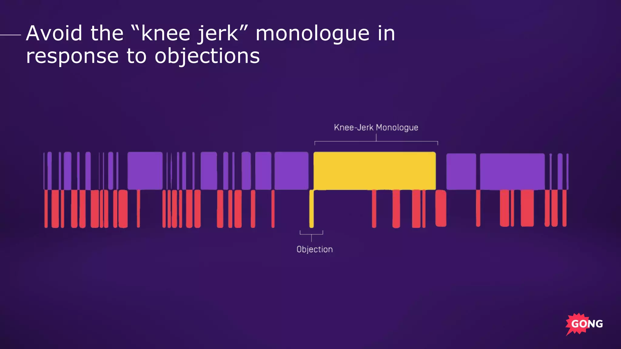 Avoid the “knee jerk” monologue in
response to objections
 