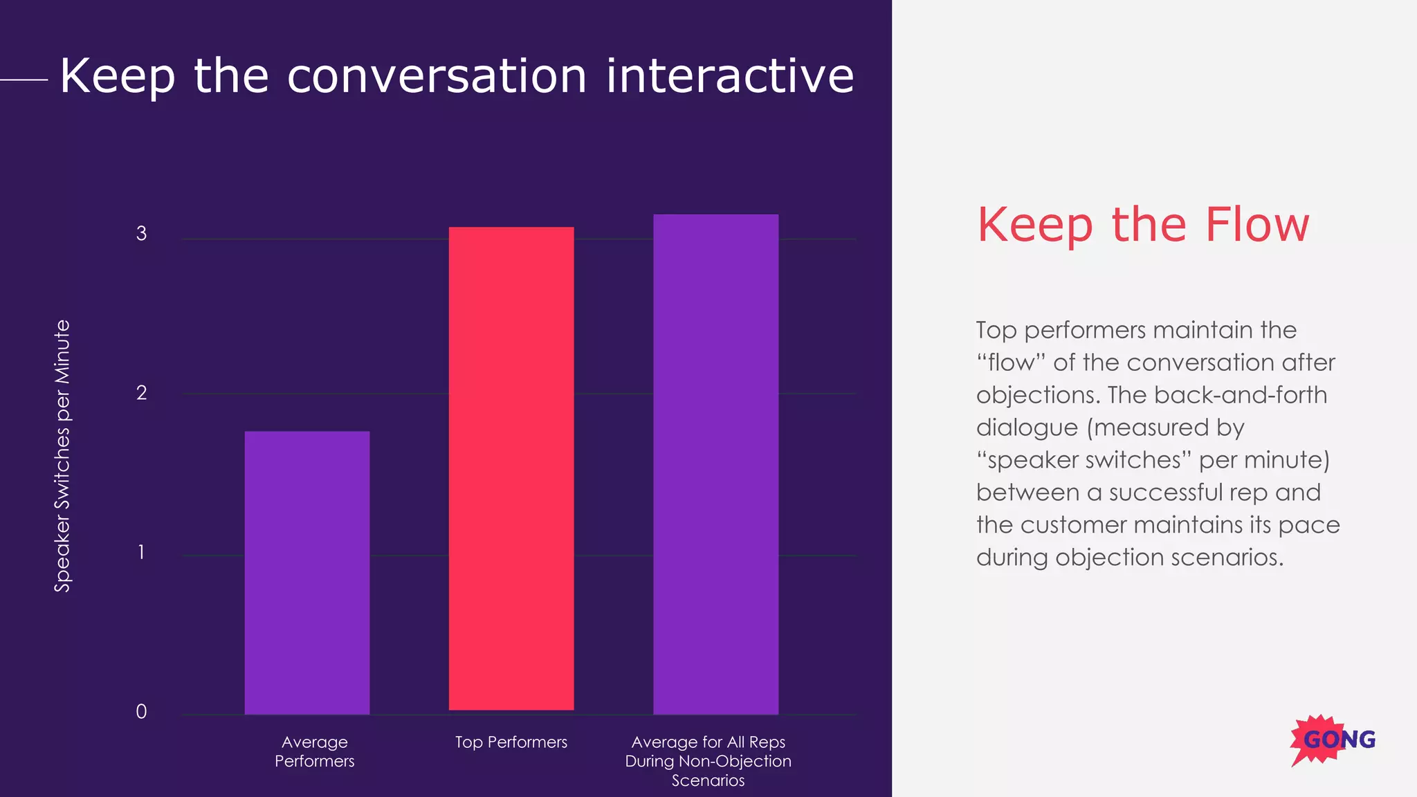 Opening lines that don’t work
Keep the Flow
Top performers maintain the
“flow” of the conversation after
objections. The back-and-forth
dialogue (measured by
“speaker switches” per minute)
between a successful rep and
the customer maintains its pace
during objection scenarios.
3
2
1
0
SpeakerSwitchesperMinute
Keep the conversation interactive
Average
Performers
Average for All Reps
During Non-Objection
Scenarios
Top Performers
 