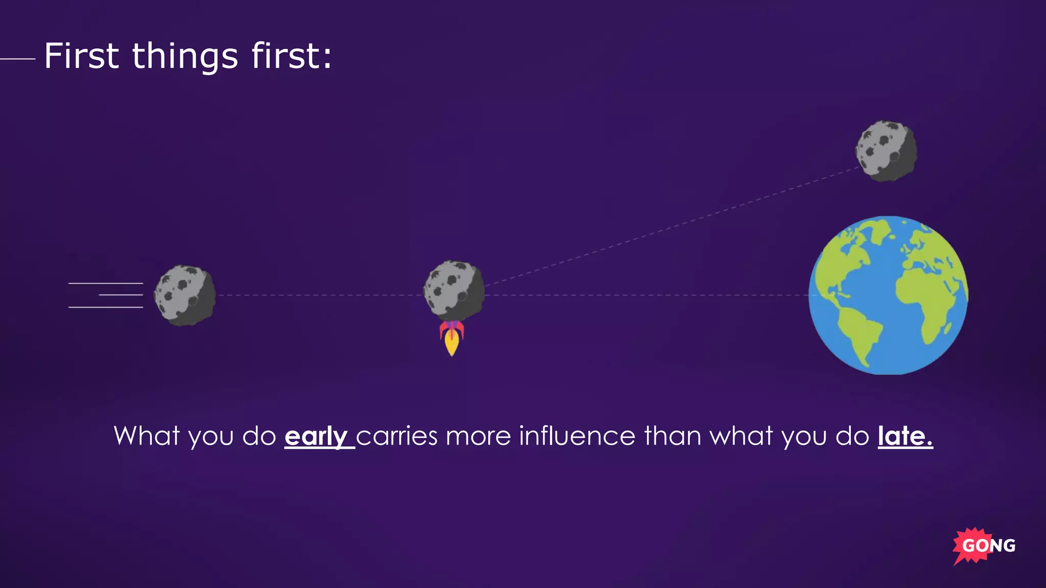 First things first:
What you do early carries more influence than what you do late.
 