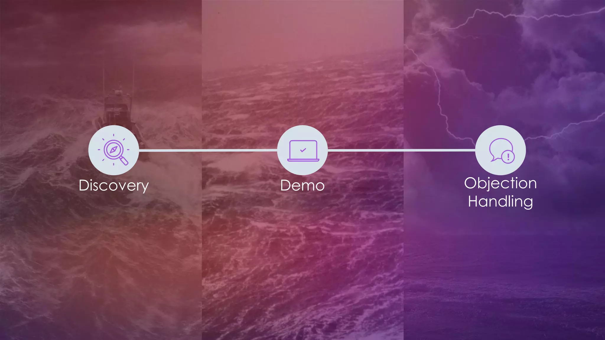 Discovery Demo Objection
Handling
 