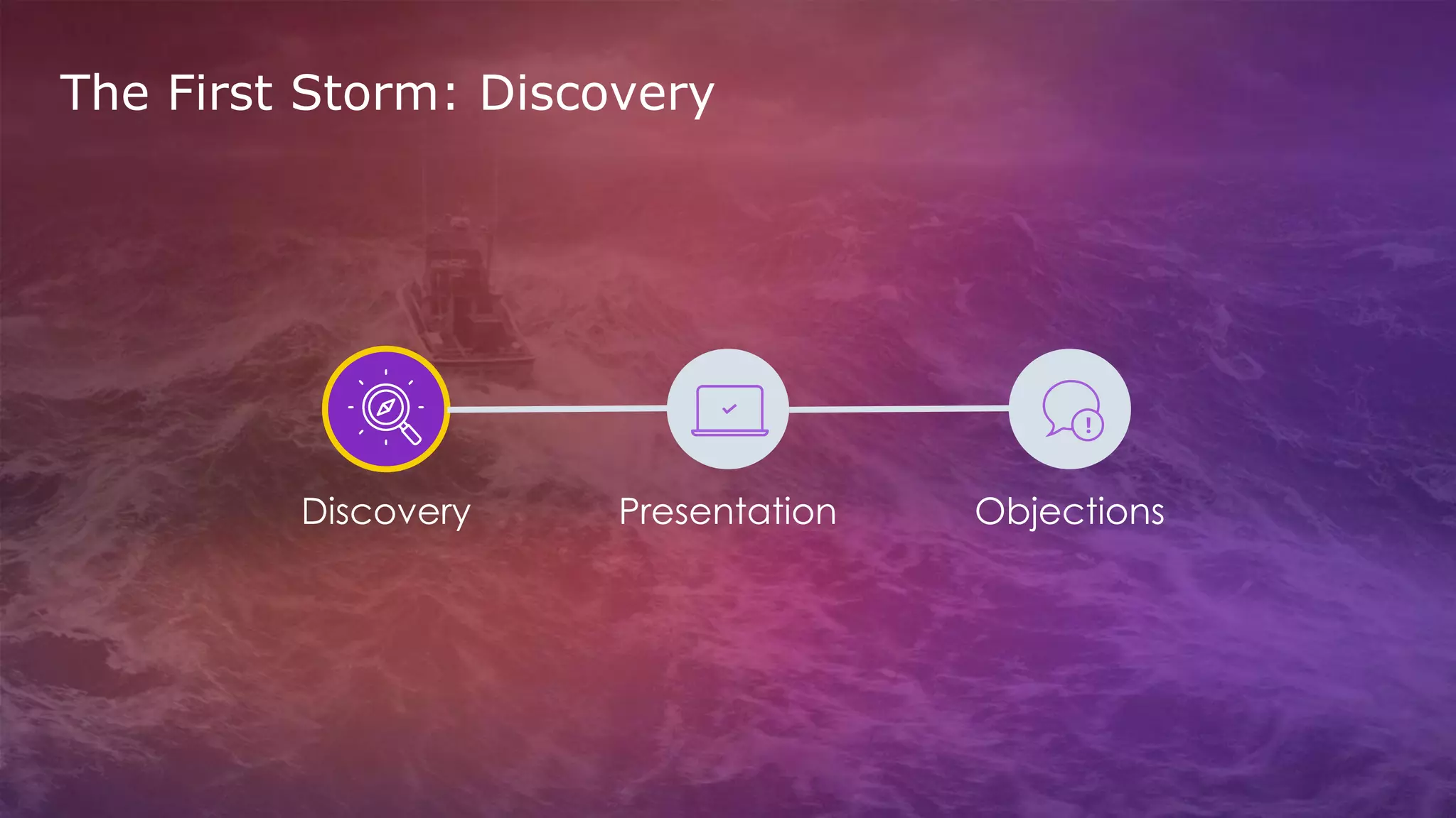 The First Storm: Discovery
Discovery Presentation Objections
 