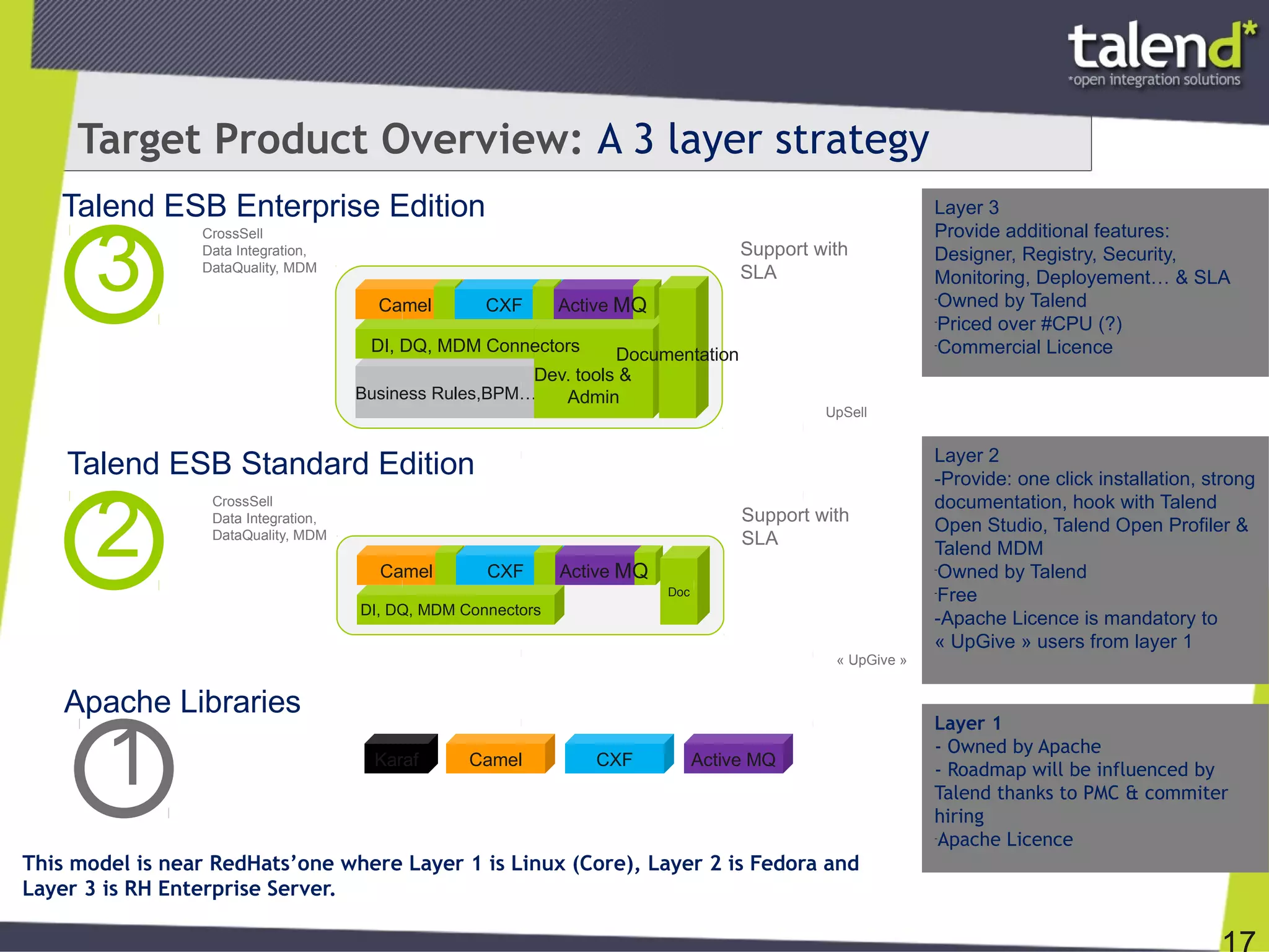 Talend Introduction by TSI | PDF
