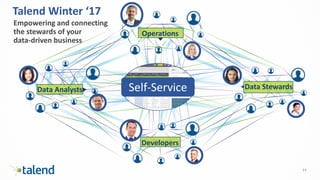 11
Talend Winter ‘17
Developers
Operations
Empowering and connecting
the stewards of your
data-driven business
Data Analysts Data StewardsSelf-Service
 