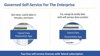 12
Fix, merge & certify data
with self-service data curation
Talend Data
Stewardship App
Governed Self-Service For The Enterprise
Get clean, useful data in
minutes, not hours
Talend Data
Preparation App
Two free self-service licenses with Talend subscription
 