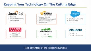 20
Keeping Your Technology On The Cutting Edge
Take advantage of the latest innovations
• SparkSQL
• Structured Streaming
(Tech Preview)
• Salesforce Summer ‘16
• Wave Analytics
• Amazon EMR 5.0
• AWS S3 Multi-part support
• Amazon Simple Queue
Service (SQS)
• MapR-FS 5.2
• MapR-DB
• MapR-Streams
• HDP 2.5 • CDH 5.8
• CDH 5.9 (coming soon)
 