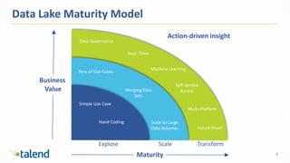 9
Data Lake Maturity Model
Explore Scale Transform
Data Governance
Real -Time
Multi-Platform
Future Proof
Self-Service
Access
Tens of Use Cases
Merging Data
Sets
Scale to Large
Data Volumes
Hand Coding
Simple Use Case
Machine Learning
Maturity
Business
Value
Action-driven insight
 