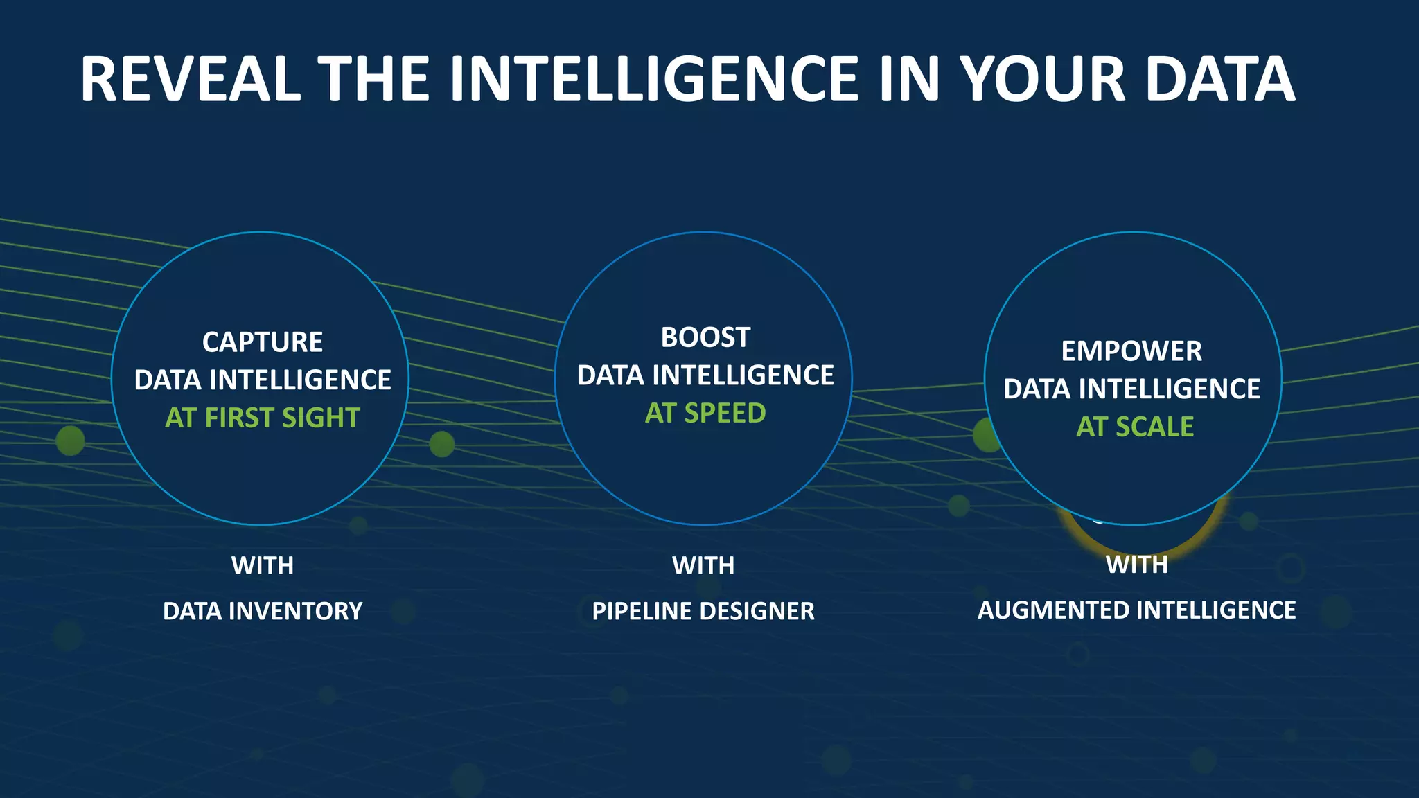 1414
WITH
DATA INVENTORY
CAPTURE
DATA INTELLIGENCE
AT FIRST SIGHT
BOOST
DATA INTELLIGENCE
AT SPEED
WITH
PIPELINE DESIGNER
REVEAL THE INTELLIGENCE IN YOUR DATA
TALENT
WAREMPOWER
DATA INTELLIGENCE
AT SCALE
WITH
AUGMENTED INTELLIGENCE
 