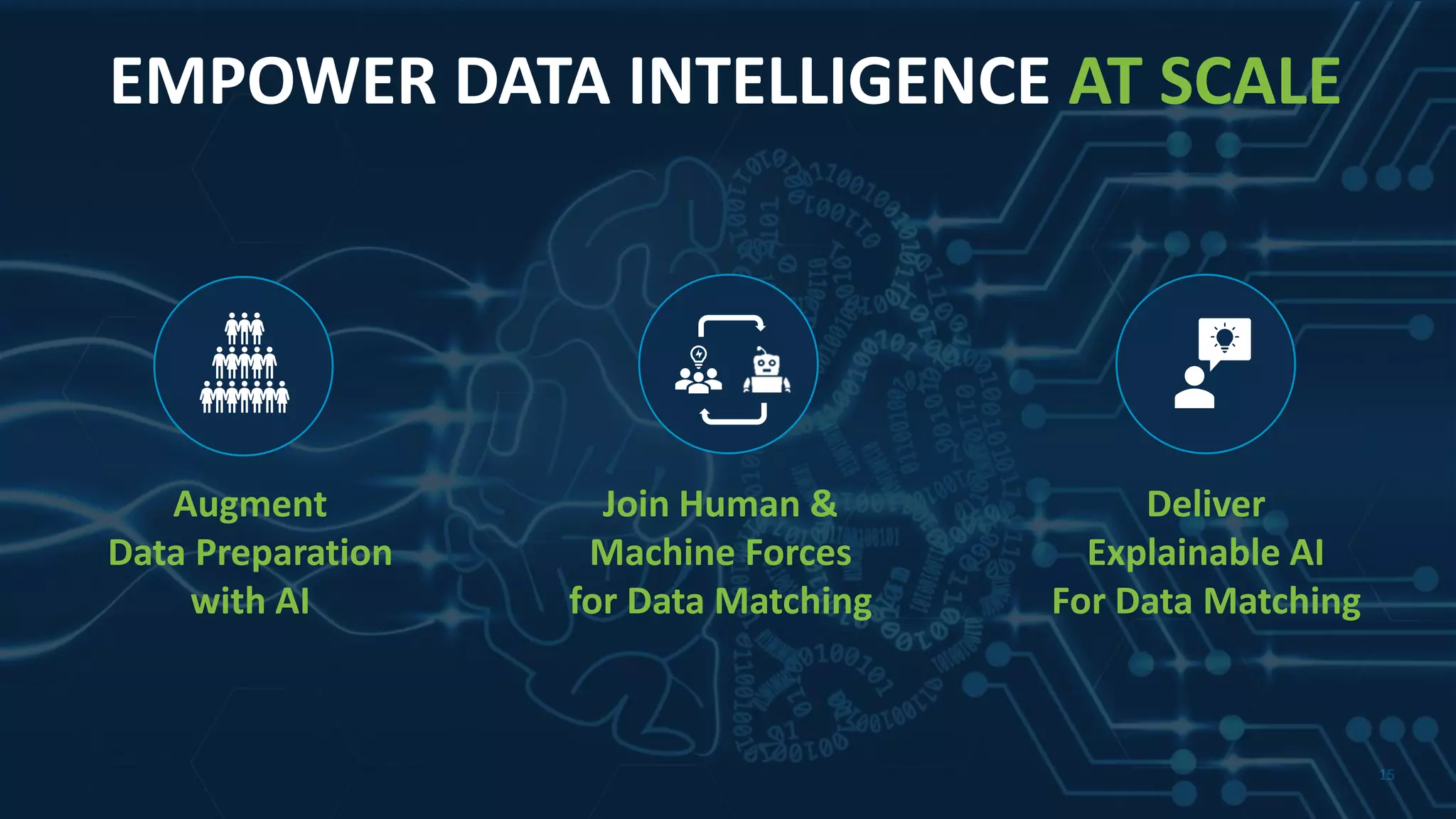 1515
EMPOWER DATA INTELLIGENCE AT SCALE
Deliver
Explainable AI
For Data Matching
Join Human &
Machine Forces
for Data Matching
Augment
Data Preparation
with AI
 