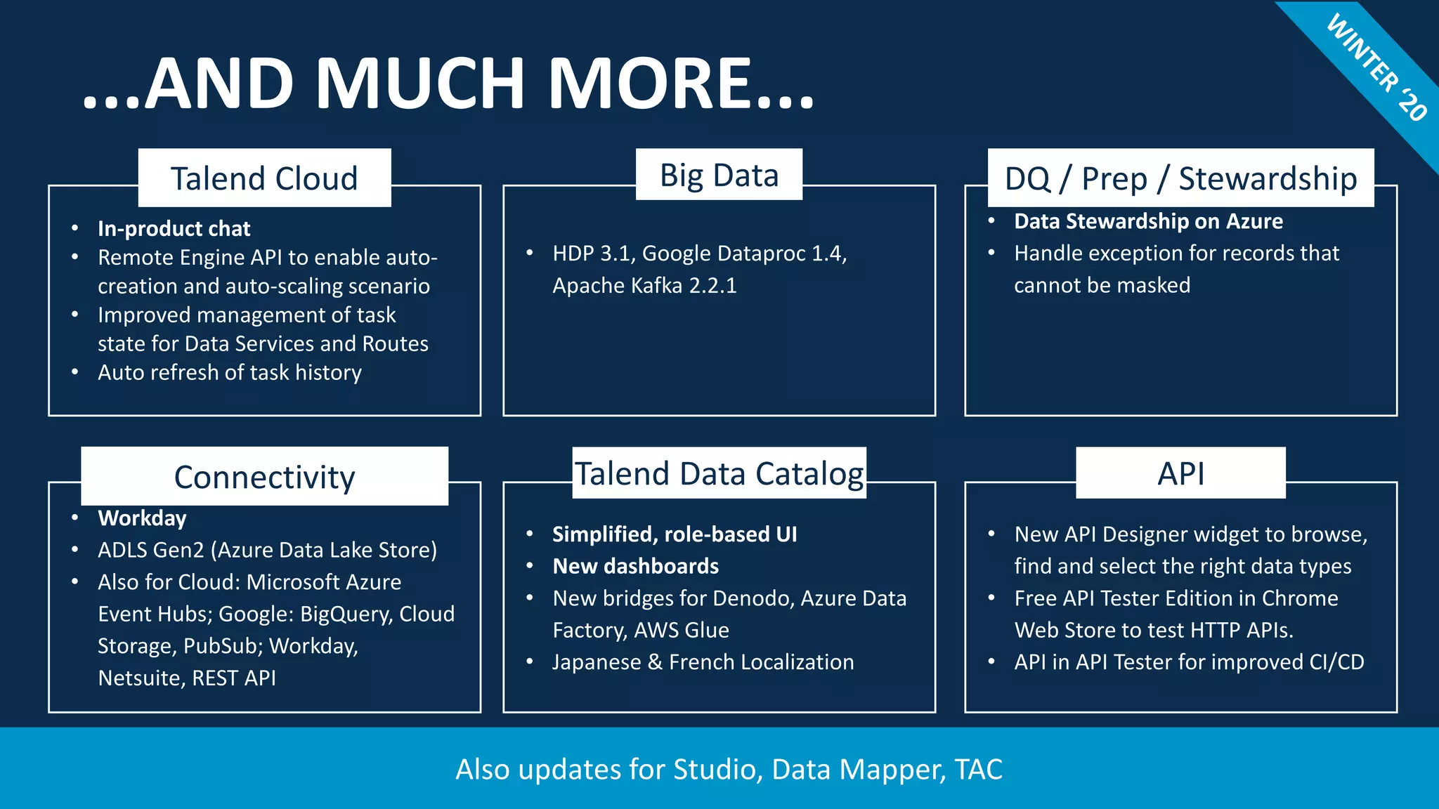 2626
• Simplified, role-based UI
• New dashboards
• New bridges for Denodo, Azure Data
Factory, AWS Glue
• Japanese & French Localization
Talend Data Catalog
• New API Designer widget to browse,
find and select the right data types
• Free API Tester Edition in Chrome
Web Store to test HTTP APIs.
• API in API Tester for improved CI/CD
API
Talend Cloud
• In-product chat
• Remote Engine API to enable auto-
creation and auto-scaling scenario
• Improved management of task
state for Data Services and Routes
• Auto refresh of task history
Connectivity
• Workday
• ADLS Gen2 (Azure Data Lake Store)
• Also for Cloud: Microsoft Azure
Event Hubs; Google: BigQuery, Cloud
Storage, PubSub; Workday,
Netsuite, REST API
DQ / Prep / Stewardship
• Data Stewardship on Azure
• Handle exception for records that
cannot be masked
Big Data
• HDP 3.1, Google Dataproc 1.4,
Apache Kafka 2.2.1
...AND MUCH MORE...
Also updates for Studio, Data Mapper, TAC
 