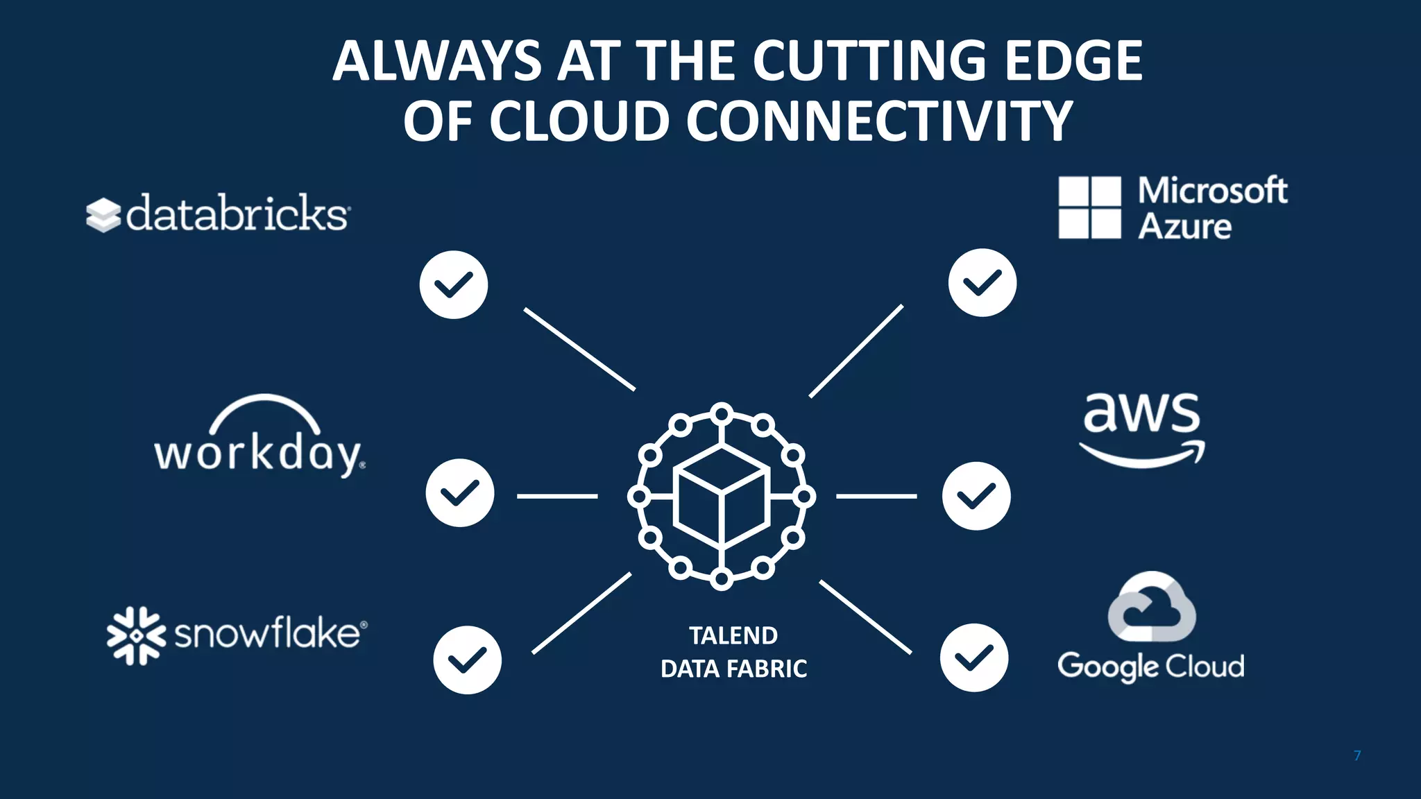 77
ALWAYS AT THE CUTTING EDGE
OF CLOUD CONNECTIVITY
TALEND
DATA FABRIC
 