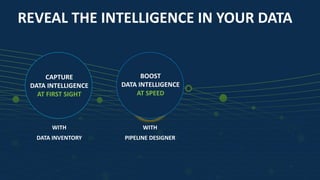 1010
WITH
DATA INVENTORY
CAPTURE
DATA INTELLIGENCE
AT FIRST SIGHT
REVEAL THE INTELLIGENCE IN YOUR DATA
EFFICIENCY
CRISISBOOST
DATA INTELLIGENCE
AT SPEED
WITH
PIPELINE DESIGNER
 
