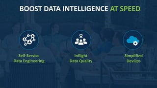 1111
BOOST DATA INTELLIGENCE AT SPEED
Self-Service
Data Engineering
Inflight
Data Quality
Simplified
DevOps
 