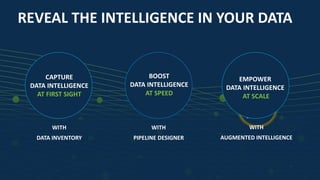 1414
WITH
DATA INVENTORY
CAPTURE
DATA INTELLIGENCE
AT FIRST SIGHT
BOOST
DATA INTELLIGENCE
AT SPEED
WITH
PIPELINE DESIGNER
REVEAL THE INTELLIGENCE IN YOUR DATA
TALENT
WAREMPOWER
DATA INTELLIGENCE
AT SCALE
WITH
AUGMENTED INTELLIGENCE
 