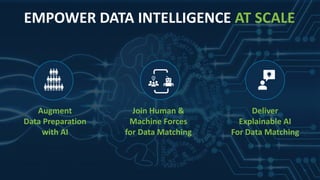 1515
EMPOWER DATA INTELLIGENCE AT SCALE
Deliver
Explainable AI
For Data Matching
Join Human &
Machine Forces
for Data Matching
Augment
Data Preparation
with AI
 