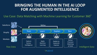1717
Golden Record RunExplainLearn
BRINGING THE HUMAN IN THE AI LOOP
FOR AUGMENTED INTELLIGENCE
Use Case: Data Matching with Machine Learning for Customer 360°
Refine
Train
Intelligent DataRaw Data
Salesforce
Shopify
Marketo
Capture
Human
Intelligence
Apply
Machine
Learning
Deliver
Precision
Matching
at Scale
 