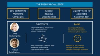 2020
Low performing
Marketing
Campaigns
Missed
Revenue
Opportunities
Urgently need for
Actionable
Customer 360°
THE BUSINESS CHALLENGE
Janet
Marketing Ops
Thibaut
Data Engineer
PAINSOBJECTIVES
Improve Marketing Effectiveness
Turn Data Into Revenue
Protect Sensitive Data
Help connecting & cleansing Data
Modernize Infrastructure
Operationalize Data Flows
Low Impact Marketing
Weak Data Monetization
Unnecessary Data exposed
Bad Data In, Bad Data Out
Legacy & Modern Platform
Delegate Cleansing & Protection
 