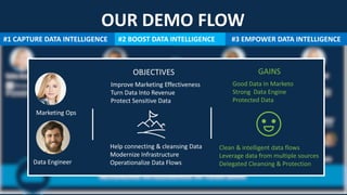 2222
OUR DEMO FLOW
Data
Inventory
Pipeline
Designer
Data
Preparation
REVEALING INTELLIGENCE IN YOUR DATA
Data OwnerSales Analyst Data Engineer Sales Ops
Marketing Team
Legacy
CRM
#1 CAPTURE DATA INTELLIGENCE #2 BOOST DATA INTELLIGENCE #3 EMPOWER DATA INTELLIGENCE
Marketing Ops
Data Engineer
PAINSOBJECTIVES
Improve Marketing Effectiveness
Turn Data Into Revenue
Protect Sensitive Data
Help connecting & cleansing Data
Modernize Infrastructure
Operationalize Data Flows
Low Impact Marketing
Weak Data Monetization
Unnecessary Data exposed
Bad Data In , Bad Data Out
Legacy & Modern Platform
Delegate Cleansing & Protection
Good Data In Marketo
Strong Data Engine
Protected Data
Clean & intelligent data flows
Leverage data from multiple sources
Delegated Cleansing & Protection
GAINS
 