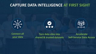 66
CAPTURE DATA INTELLIGENCE AT FIRST SIGHT
Connect all
your data
Turn data silos into
shared & trusted datasets
Accelerate
Self-Service Data Access
 