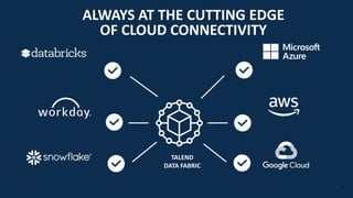 77
ALWAYS AT THE CUTTING EDGE
OF CLOUD CONNECTIVITY
TALEND
DATA FABRIC
 