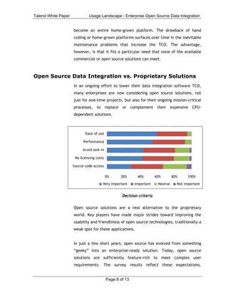 Talend White Paper            Usage Landscape - Enterprise Open Source Data Integration


                     become an entire home-grown platform. The drawback of hand
                     coding or home-grown platforms surfaces over time in the inevitable
                     maintenance problems that increase the TCO. The advantage,
                     however, is that it fits a particular need that none of the available
                     commercial or open source solutions can meet.



Open Source Data Integration vs. Proprietary Solutions
                     In an ongoing effort to lower their data integration software TCO,
                     many enterprises are now considering open source solutions, not
                     just for one-time projects, but also for their ongoing mission-critical
                     processes, to replace or complement their expensive CPU-
                     dependent solutions.



                            Ease of use

                           Performance

                          Avoid lock-in

                      No licensing costs

                     Source code access

                                           0%     20%      40%         60%        80%     100%

                                       Very important     Important     Neutral     Not important


                                                   Decision criteria

                     Open source solutions are a real alternative to the proprietary
                     world. Key players have made major strides toward improving the
                     usability and friendliness of open source technologies, traditionally a
                     weak spot for these applications.


                     In just a few short years, open source has evolved from something
                     “geeky” into an enterprise-ready solution. Today, open source
                     solutions are sufficiently feature-rich to meet complex user
                     requirements. The survey results reflect these expectations.


                                           Page 8 of 13
 
