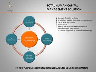TOTAL HUMAN CAPITAL
                                            MANAGEMENT SOLUTION

                                                      Complete flexibility of choice
                         HR                           All solutions scalable depending on requirements
                     OUTSOURCING                      Pay for what you require
                                                      Best practice
                                                      Services are provided by experienced staff
                         +                            Reduce costs yet keep control
                                                      All services supported by exceptional technology



    HR
                    TALENGER             PAYROLL
CONSULTING     +   TECHNOLOGY
                                   +   OUTSOURCING




                        +

                      INDUSTRIAL
                       RELATIONS
                     OUTSOURCING




             FIT FOR PURPOSE SOLUTIONS DESIGNED AROUND YOUR REQUIREMENTS
 
