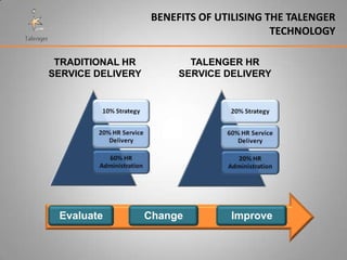 BENEFITS OF UTILISING THE TALENGER
                                           TECHNOLOGY

 TRADITIONAL HR            TALENGER HR
SERVICE DELIVERY         SERVICE DELIVERY




 Evaluate          Change         Improve
 