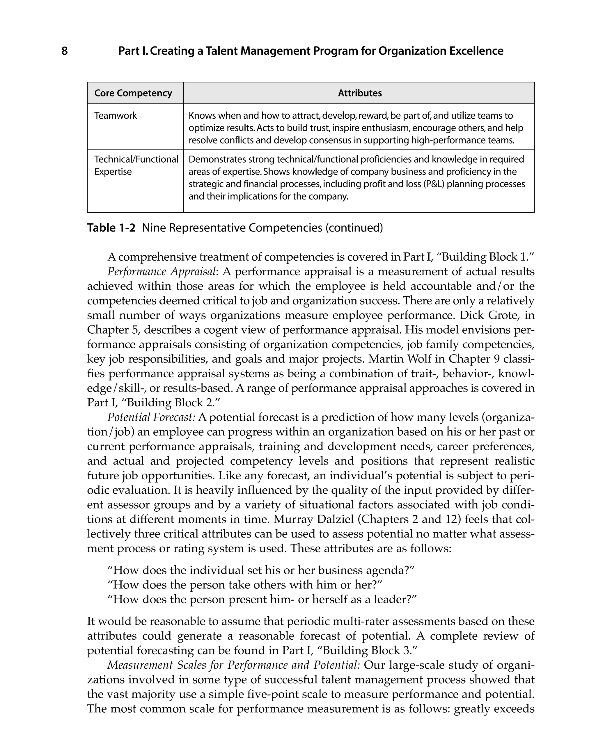 Talent | PDF