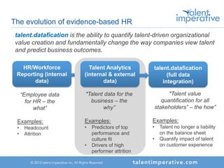 The evolution of evidence-based HR
talent.datafication is the ability to quantify talent-driven organizational
value creation and fundamentally change the way companies view talent
and predict business outcomes.
HR/Workforce
Reporting (internal
data)
“Employee data
for HR – the
what”
Examples:
• Headcount
• Attrition
Talent Analytics
(internal & external
data)
“Talent data for the
business – the
why”
Examples:
• Predictors of top
performance and
culture fit
• Drivers of high
performer attrition
talent.datafication
(full data
integration)
“Talent value
quantification for all
stakeholders” – the how”
Examples:
• Talent no longer a liability
on the balance sheet
• Quantify impact of talent
on customer experience
 