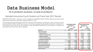 Data Business Model
“Si el producto es gratis, tú eres el producto”
 