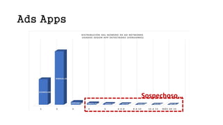 Ads Apps
Sospechoso…
 