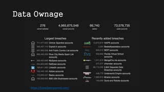 Data Ownage
https://haveibeenpwned.com/
 