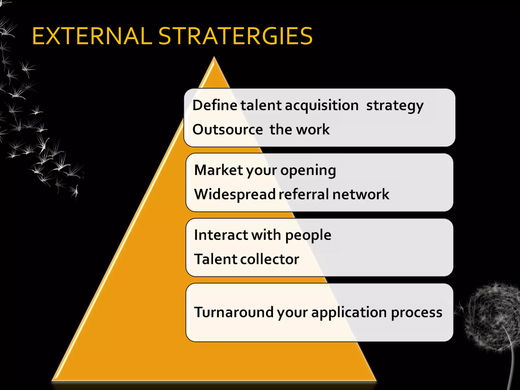 EXTERNAL STRATERGIES
 