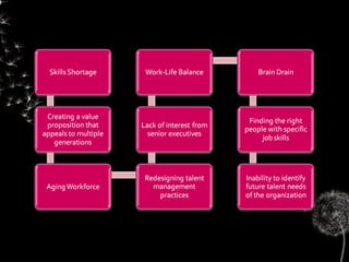 Talent  - final presentation