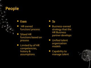 People

        From                    To
         HR owned               Business-owned
         function/ process        strategy that the
                                  HR Business
        Siloed HR                partner develops
         functions based on
         process                 Unified talent
                                  organization
        Limited by of HR         models
         competencies,
         history &               Capability to
         assumptions              manage talent
 