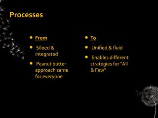Processes

        From                To
         Siloed &           Unified & fluid
         integrated
                             Enables different
         Peanut butter       strategies for “All
         approach same        & Few”
         for everyone
 