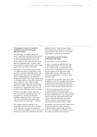 The presence of women on executive
leadership teams and consistently
high-performance
Unsurprisingly, our analysis found that
some organisations that did not have women
on their executive leadership teams had
good financial performance and culture
scores similar to those with women on their
executive leadership team. However, what
was noteworthy was the range in which these
performance and culture scores fell.
The graphs on the previous page illustrate
the range and spread of organisations with
women on executive leadership teams, and
those that only have men on those boards.
What is interesting here is the difference
between the spread of the range. Where there
is a female presence on executive leadership
teams, there are a few instances where
organisations have been able to generate a
TSR of up to 600%, while the maximum TSR
generation for organisations with men-only
boards is under 100% (see Figure 6 overleaf).
Similarly, the graph on culture illustrates
that some executive leadership teams with
a proportion of women present have a
maximum culture score of 4, while those
with men-only boards have a maximum
culture score of 3.5 (see Figure 7 overleaf).
We recognise that the majority of the
organisations fall within the same range as
those with men-only executive leadership
teams. What this suggests is that performance
increases as women are present on executive
leadership teams. These 50 organisations
demonstrate that the presence of women in
senior positions only serves to increase the
organisation’s culture and performance.
The link between gender diversity,
performance and culture
So what about our virtuous circle?
In order to understand whether there was
a relationship between the three elements
of our virtuous circle, we isolated the data
from the top 15 organisations (as measured
by their ranking on the high-performing
culture index and their TSR result) and
overlaid the percentage of women in senior
executive roles.
As Figure 8 on the previous page shows, the
organisations with the strongest performance
as measured by both cultural and financial
indicators also have the highest proportion of
women on their executive leadership teams.
In fact, the organisation that came top in
both performance and culture had the
greatest proportion of women (50%) on their
executive leadership team. Our analysis found
that this particular organisation performed
best at communicating their core values,
strategic direction and organisation goals
over and above the other culture criteria.
Noticeably, there were only two organisations
without any women on their executive
leadership teams. Interestingly, these two
firms sat in the bottom five positions of both
the culture and performance measures.
11GIRLS ALLOWED – HOW A RENEWED FOCUS ON CULTURE CAN BREAK THE DIVERSITY STALEMATE
 