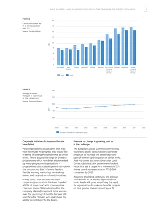 40
35
30
25
20
15
10
5
0
Technology Basic
Materials
Energy Industrials Utilities Telecoms Non Cyclical
Consumer
Goods &
Services
Financials Healthcare Cyclical
Consumer
Goods &
Services
2010 2005
(%)
55.0
52.5
50.0
47.5
45.0
2003 2004 2005 2006 2007 2008 2009 2010 2011 2012
Europe & Central Asia (developing only)
(%)
FIGURE 2
Average of women
managers as a percentage
of total management.
Source: Thomson Reuters
FIGURE 1
Labour participation rate
(% of female population
ages 15+)
Source: The World Bank
Corporate initiatives to improve the mix
have failed
Most organisations would admit that they
have not made the progress they would like
in terms of shifting the gender mix at senior
levels. This is despite the range of diversity
programmes which have been implemented
by many progressive organisations –
programmes such as development to improve
the ‘unconscious bias’ of senior leaders,
flexible working, mentoring, networking
events and targeted recruitment initiatives.
In May 2013, Shell became the latest
corporate giant to admit the topic ‘needed
a little bit more time’ with non-executive
chairman Jorma Ollila indicating that the
company planned to appoint more women
over the upcoming 12 months but was still
searching for “females who really have the
ability to contribute” to the board.
Pressure to change is growing, and so
is the challenge
The European Justice Commissioner recently
launched a public consultation to generate
proposals to increase the percentage and
pace of women’s participation at senior levels.
And this comes just over a year after Lord
Davies published a UK government-backed
report that set a target for a minimum of 25%
female board representation in FTSE-100
companies by 2015.
Assuming this trend continues, the pressure
from women to be equally represented at
senior levels will grow, amplifying the need
for organisations to make noticeable progress
on their gender diversity (see Figure 2).
5GIRLS ALLOWED – HOW A RENEWED FOCUS ON CULTURE CAN BREAK THE DIVERSITY STALEMATE
 