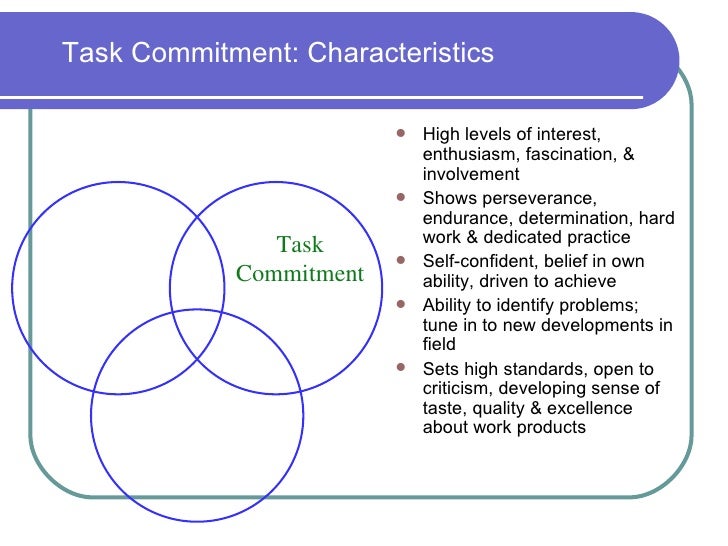 Talent Identification