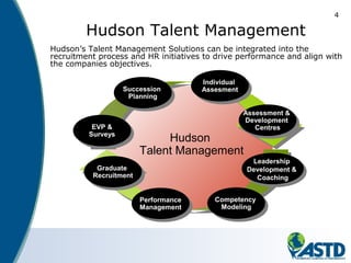 4
Hudson Talent Management
Assessment &
Development
Centres
Assessment &
Development
Centres
Competency
Modeling
Competency
Modeling
Individual
Assesment
Individual
Assesment
Leadership
Development &
Coaching
Leadership
Development &
Coaching
Succession
Planning
Succession
Planning
EVP &
Surveys
EVP &
Surveys
Performance
Management
Performance
Management
Hudson
Talent Management
Graduate
Recruitment
Graduate
Recruitment
Hudson’s Talent Management Solutions can be integrated into the
recruitment process and HR initiatives to drive performance and align with
the companies objectives.
 