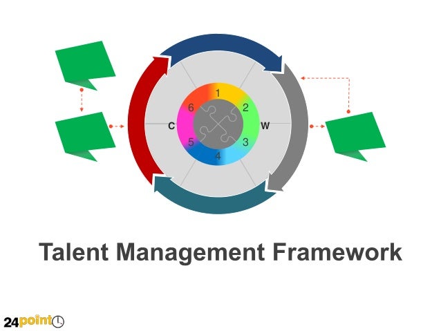 Talent Management Framework - PowerPoint Slide