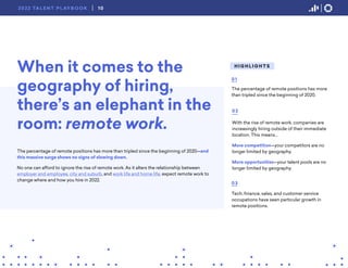 H I G H L I G H T S
The percentage of remote positions has more
than tripled since the beginning of 2020.
01
With the rise of remote work, companies are
increasingly hiring outside of their immediate
location. This means...
More competition—your competitors are no
longer limited by geography.
More opportunities—your talent pools are no
longer limited by geography.
02
Tech, finance, sales, and customer service
occupations have seen particular growth in
remote positions.
03
When it comes to the
geography of hiring,
there’s an elephant in the
room: remote work.
The percentage of remote positions has more than tripled since the beginning of 2020—and
this massive surge shows no signs of slowing down.
No one can afford to ignore the rise of remote work. As it alters the relationship between
employer and employee, city and suburb, and work life and home life, expect remote work to
change where and how you hire in 2022.
10
2022 TA L E N T P L AY B O O K
 