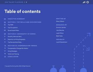 Table of contents
E X E C U T I V E S U M M A R Y
S E C T I O N I: T O P S K I L L S A N D O C C U PAT I O N S
Top Skills
Top Occupations
Social Impact Roles
S E C T I O N I I: G E O G R A P H Y O F H I R I N G
Growth of Remote Work
Expansion of Hiring Geography
Top Remote Work Roles
S E C T I O N I I I: C O M P E N S AT I O N T R E N D S
Compensation Changes By Industry
Hiring Strategies
Tuition and Training
03
04
06
11
16
07
12
17
08
13
18
09
14
19 C O N C L U S I O N
W R I T T E N BY
Ethan Oldham
R E S E A R C H BY
Summer Jasinski
Julia Nitschke
Layla O’Kane
Bledi Taska
D E S I G N BY
Laurel Gieszelmann
© Copyright Emsi Burning Glass, 2022. All Rights Reserved.
2
2022 TA L E N T P L AY B O O K
 