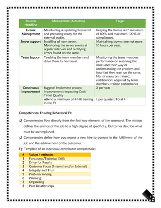 Mission
Headline
Measureable (Activities) Target
License
Management
Maintaining & updating license list
and preparing ready for the
external audits.
Keeping the license with minimum
of 80% and maximum 100% of
compliances.
Server support Installing of new server.
Monitoring the server events at
regular intervals and rectifying
errors found on the same.
Maintaining down time not more
10 hours per year.
Team Support Teaching the team members and
drive them to next level.
Monitoring the team members
performance on resolving the
issues and their way of
understanding the problem and
how fast they react on the same.
No. of resources trained,
certifications acquired by team
members, trainee performance
Continuous
Improvement
Suggest/ Implement process
improvements impacting Cost/
Time/ Quality
2 per year
Attend a minimum of 4 HR training
in the FY
1 per quarter: Total 4
Competencies: Ensuring Behavioral Fit
 Competencies flow directly from the first two elements of the scorecard. The mission
defines the essence of the job to a high degree of specificity. Outcomes describe what
must be accomplished.
 Competencies define how you expect a new hire to operate in the fulfillment of the
job and the achievement of the outcomes.
Eg: Template of an individual contributor competencies
# Values / Attitudes
1 Functional/Technical Skills
2 Drive for Results
3 Customer Focus (Internal and/or External)
4 Integrity and Trust
5 Problem Solving
6 Planning
7 Organizing
8 Peer Relationships
 