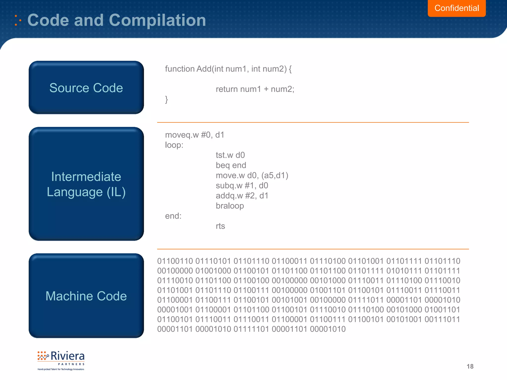 Code and Compilation
18
Source Code
Intermediate
Language (IL)
Machine Code
function Add(int num1, int num2) {
return num1 + num2;
}
moveq.w #0, d1
loop:
tst.w d0
beq end
move.w d0, (a5,d1)
subq.w #1, d0
addq.w #2, d1
braloop
end:
rts
01100110 01110101 01101110 01100011 01110100 01101001 01101111 01101110
00100000 01001000 01100101 01101100 01101100 01101111 01010111 01101111
01110010 01101100 01100100 00100000 00101000 01110011 01110100 01110010
01101001 01101110 01100111 00100000 01001101 01100101 01110011 01110011
01100001 01100111 01100101 00101001 00100000 01111011 00001101 00001010
00001001 01100001 01101100 01100101 01110010 01110100 00101000 01001101
01100101 01110011 01110011 01100001 01100111 01100101 00101001 00111011
00001101 00001010 01111101 00001101 00001010
Confidential
 