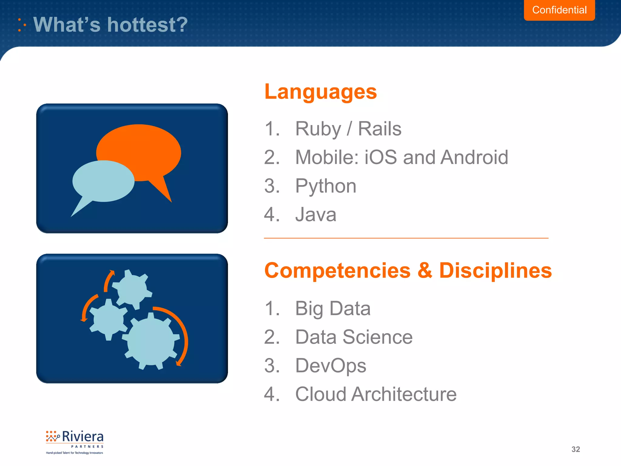 What’s hottest?
32
Confidential
1. Ruby / Rails
2. Mobile: iOS and Android
3. Python
4. Java
1. Big Data
2. Data Science
3. DevOps
4. Cloud Architecture
Competencies & Disciplines
Languages
 