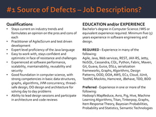 Qualifications
• Stays current on industry trends and
formulates an opinion on the pros and cons of
each
• Practitioner of Agile/Scrum and test driven
development
• Expert level proficiency of the Java language
• Easy to work with, stays confident and
optimistic in face of resistance and challenges
• Experienced at software performance,
scalability, maintainability, reusability and
security
• Good foundation in computer science, with
strong competencies in basic data structures,
graphs, algorithms, JVM concurrency, thread-
safe design, OO design and architecture for
solving day to day problems
• Ability to lead design sessions and participate
in architecture and code reviews
EDUCATION and/or EXPERIENCE
Bachelor’s degree in Computer Science / MIS or
equivalent experience required. Minimum five (5)
years experience in software engineering and
design.
REQUIRED - Experience in many of the
following:
Agile, Java, Web services, REST, JAX-RS, Jetty,
NoSQL, Cassandra, CQL, Python, Fabric, Maven,
Git, Guava, Guice, DSLs, serialization
frameworks, Graphs, Algorithms, Design
Patterns, OOD, OOA, AWS, EC2, Cloud, JUnit,
TestNG Mockito, Hamcrest, JBehave, TDD, BDD
Preferred - Experience in one or more of the
following:
Hadoop’s MapReduce, Avro, Pig, Hive, Machine
Learning Algorithms,Titan, Tinkerpop, Graphs,
Item Response Theory, Bayesian Probabilities,
Probability and Statistics, Semantic Technologies
 