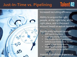 Increased recruiting efficiency
Ability to acquire the right
people, at the right time, at the
right place, and in the exact
amount based on actual demand
Significantly reduced (waste):
• WIP talent inventory
• Over-processing of candidates
• Overproduction of candidates
• Defects (candidates that do not
match actual hiring needs)
• Waiting (of candidates for actual
opportunities to be hired)
Improved candidate experience
 