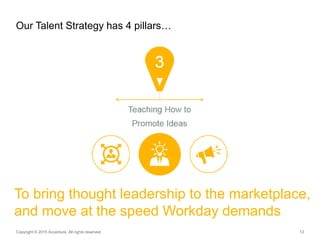 12
Our Talent Strategy has 4 pillars…
Copyright © 2015 Accenture All rights reserved.
3
Teaching How to
Promote Ideas
To bring thought leadership to the marketplace,
and move at the speed Workday demands
 