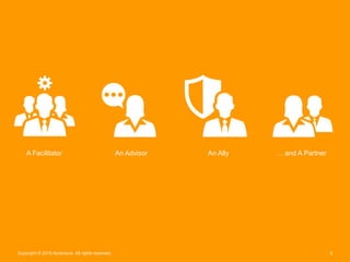 5Copyright © 2015 Accenture All rights reserved.
A Facilitator An Advisor An Ally … and A Partner
 